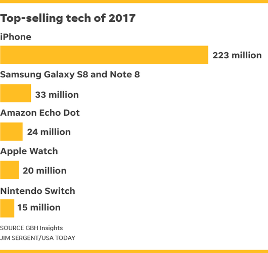 apple iphone