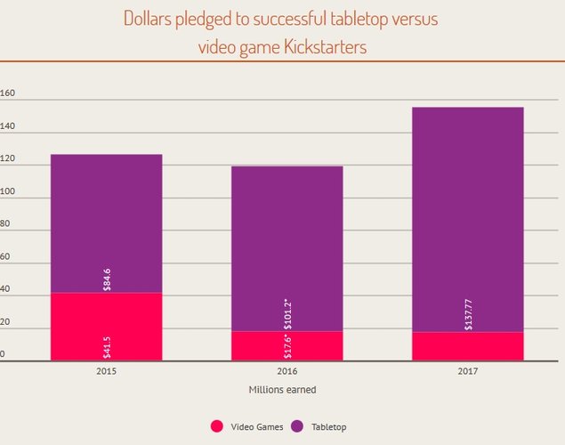 Kickstarter