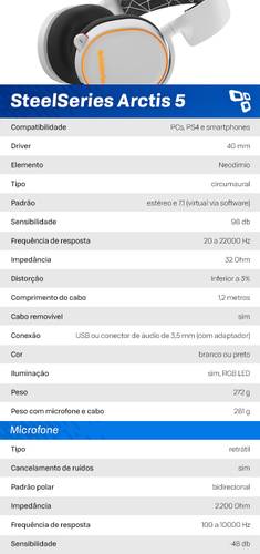 Dados SteelSeries Arctis 5