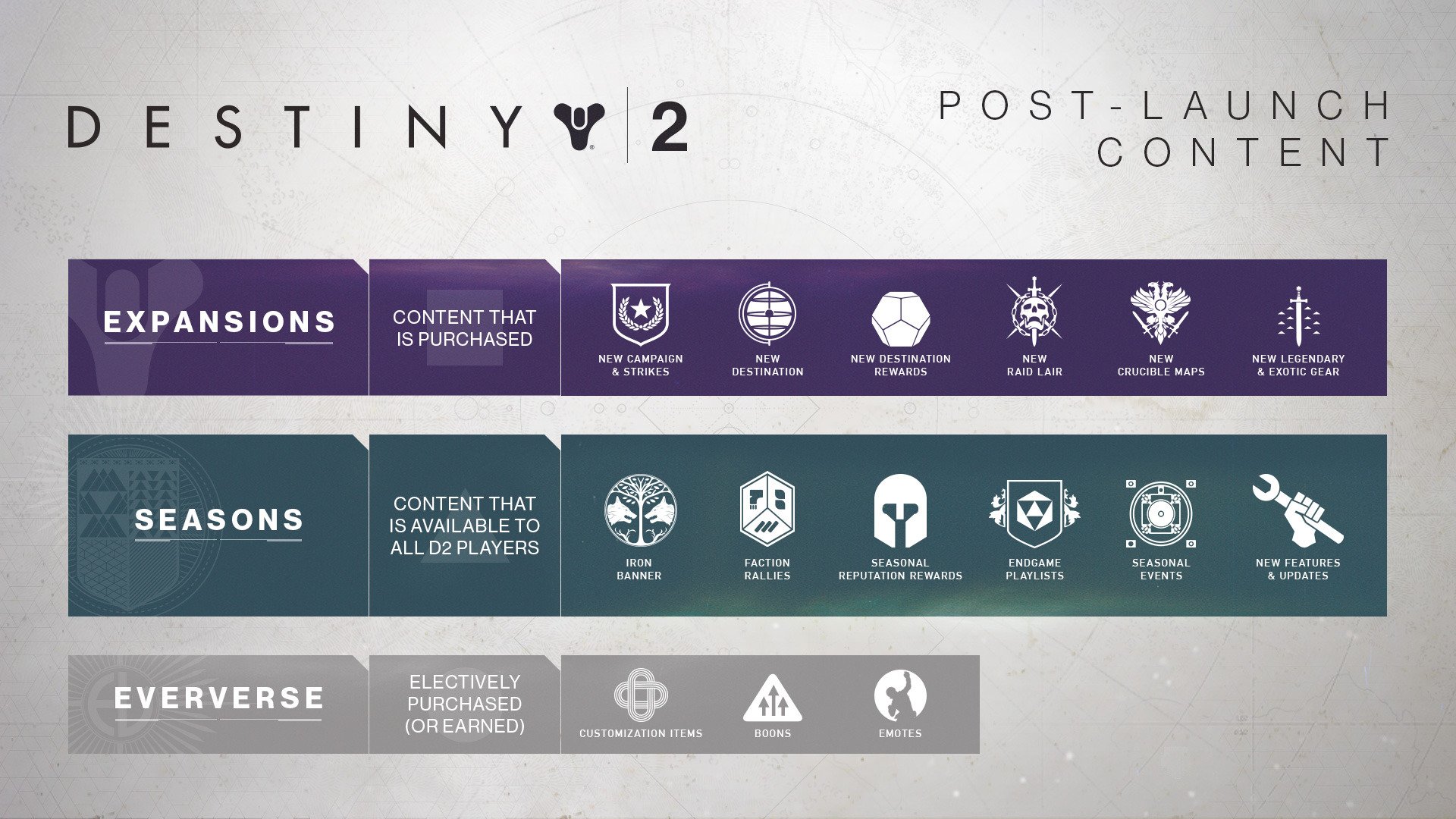 Destiny 2 será o primeiro jogo totalmente gratuito do Google