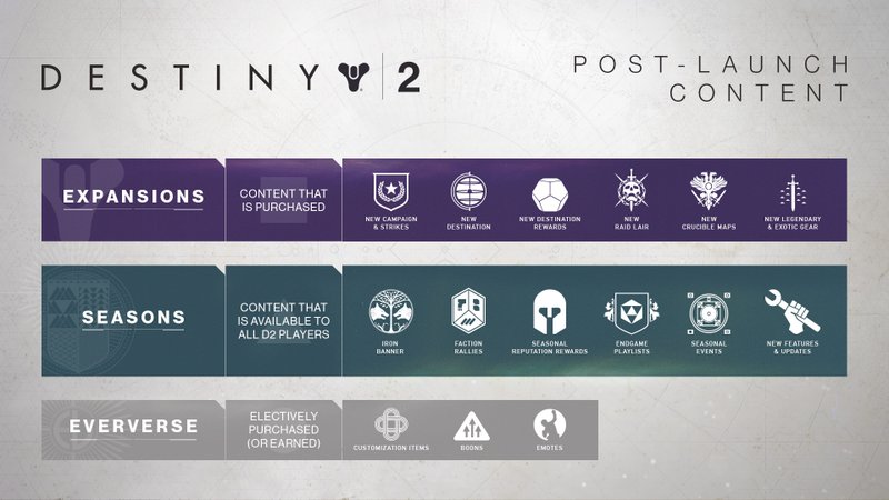 Destiny 2