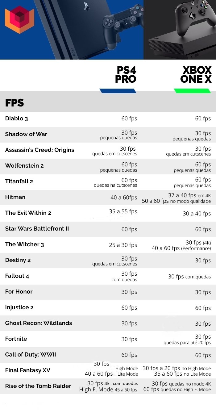 Project Cars 2: DigitalFoundry aponta PS4 Pro como melhor versão atualmente