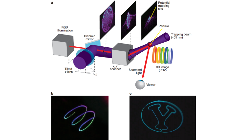 partícula laser otd