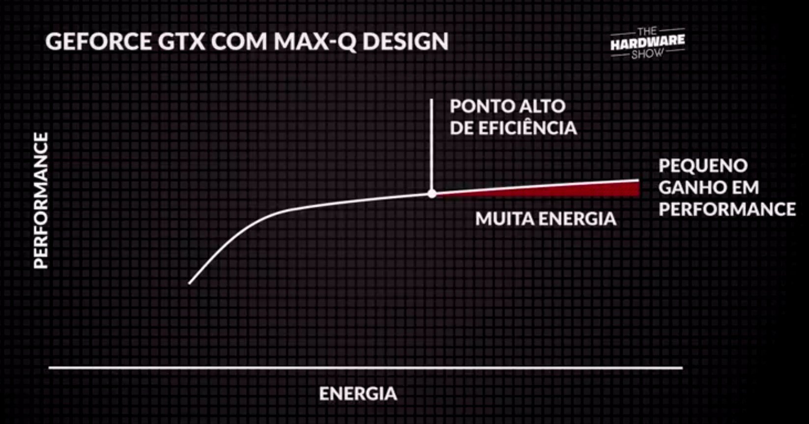Gráfico NVIDIA Max-Q Design