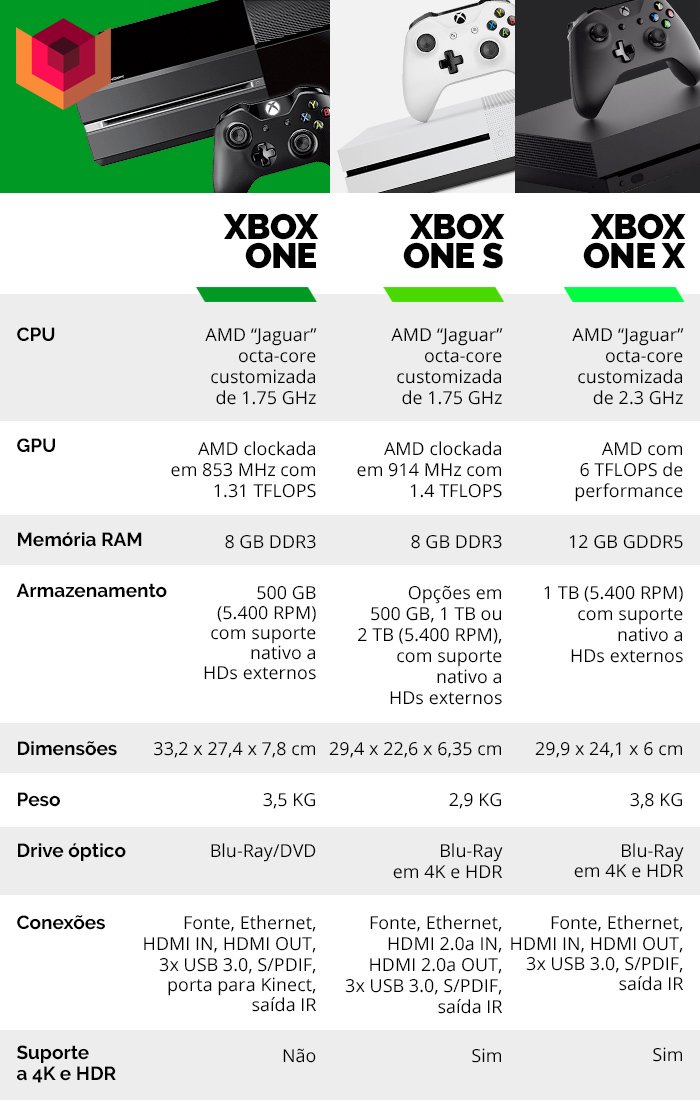 Loja online do Xbox 360 perderá 33 jogos no Brasil - Meio Bit