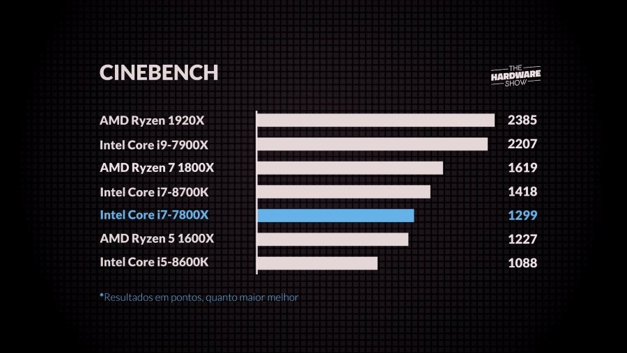 Cinebench no Intel i7-7800X