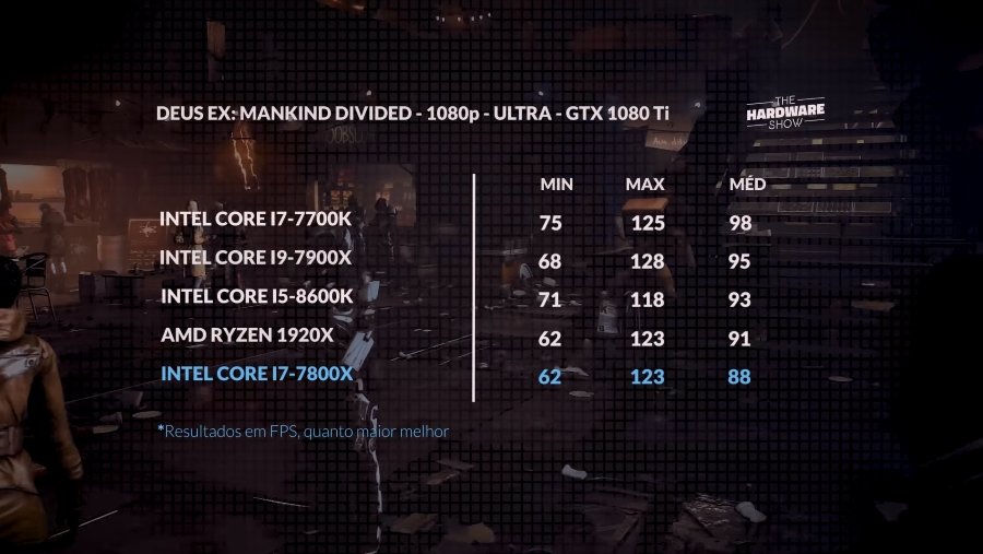 Deus Ex no i7-7800X + 1080Ti