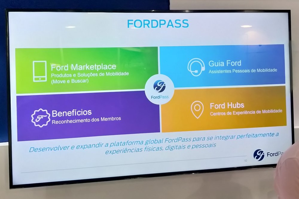 FordPass Campus Party