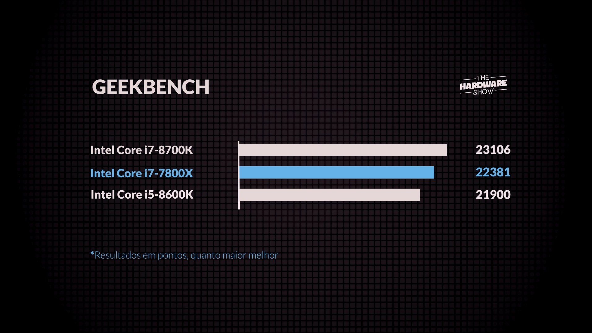 Geekbench no Intel i7-7800X
