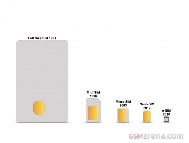 sim cards