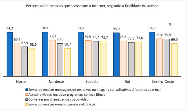 Um gráfico.