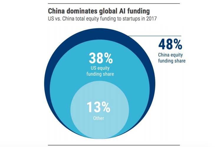 china inteligência artificial
