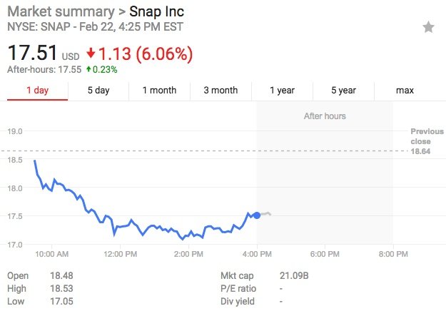 ações queda snapchat