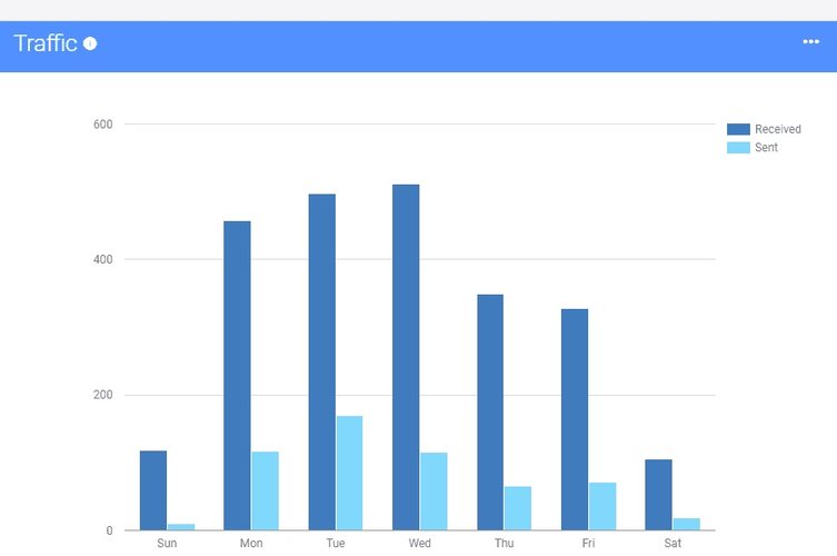 gmail metrics