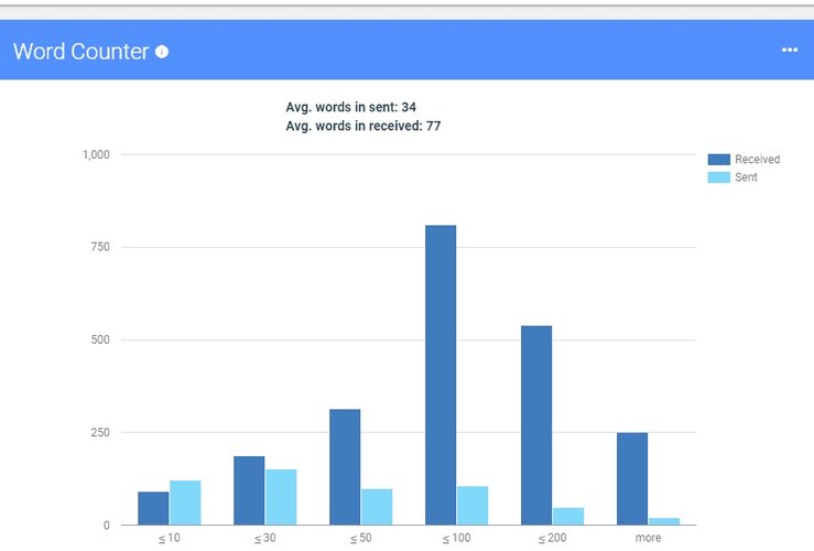 gmail metrics