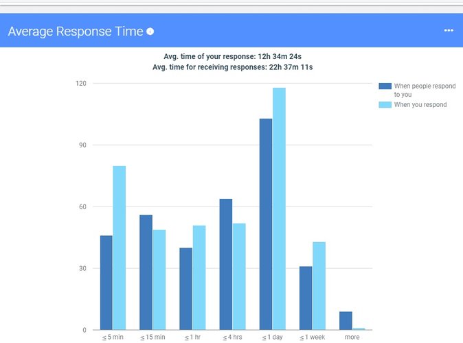 gmail metrics