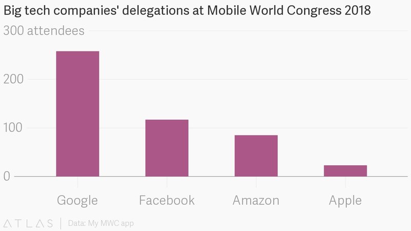 mobile world congress mwc