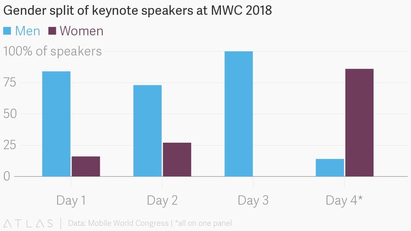 mobile world congress mwc