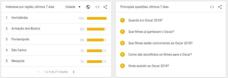 oscar google
