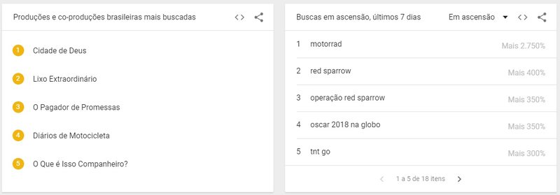 oscar google