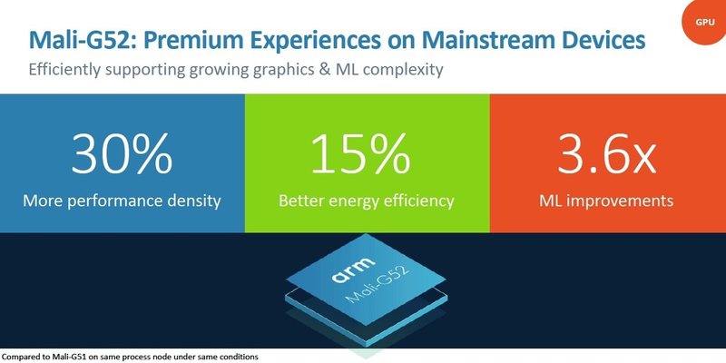 arm gpu