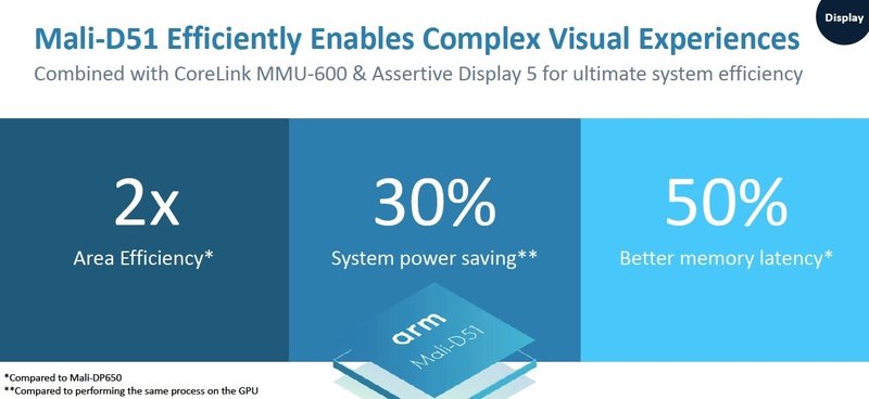 arm processador display