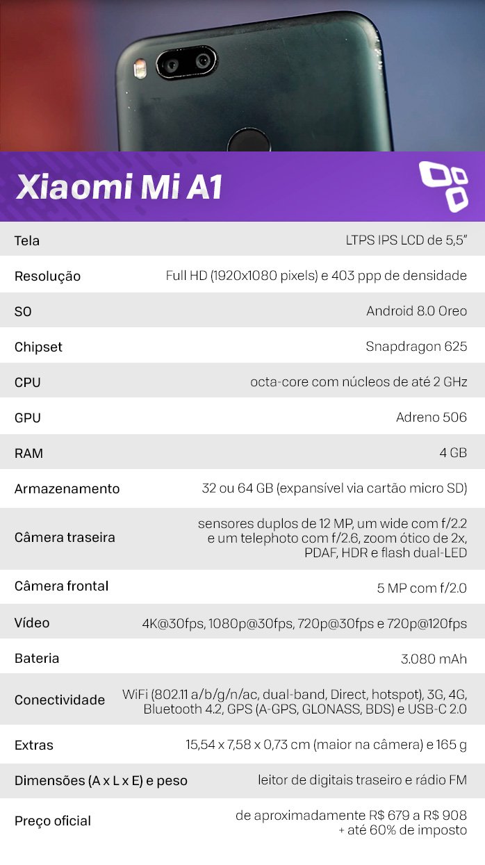 Xiaomi Mi A1 review smartphone