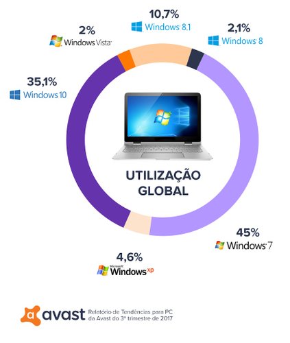 windows pc pesquisa