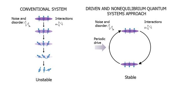 Darpa