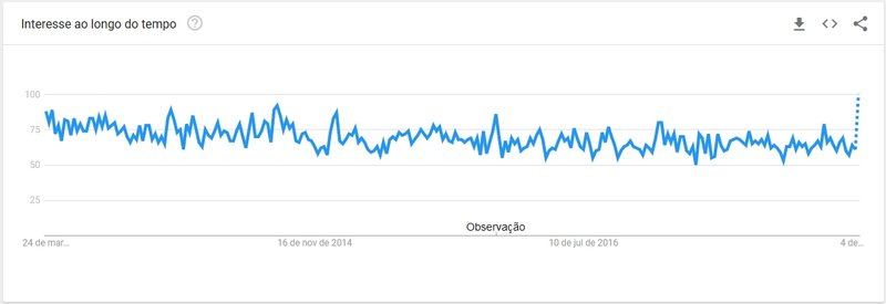 Google Trends
