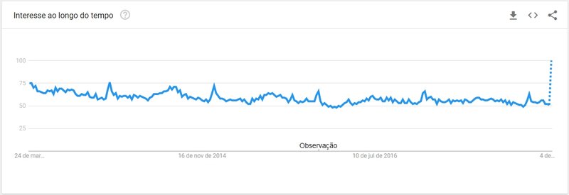 Google Trends