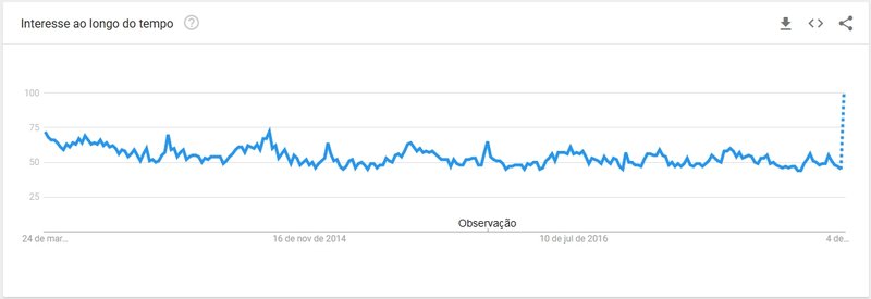 Google Trends