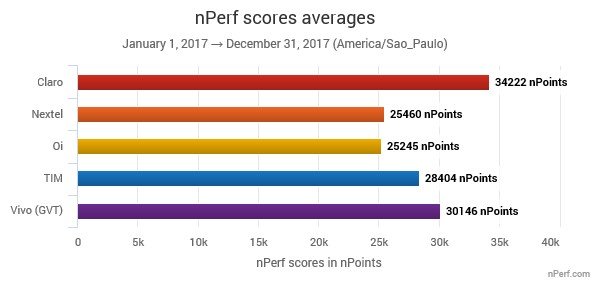 nperf