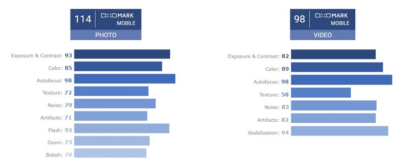 dxomark