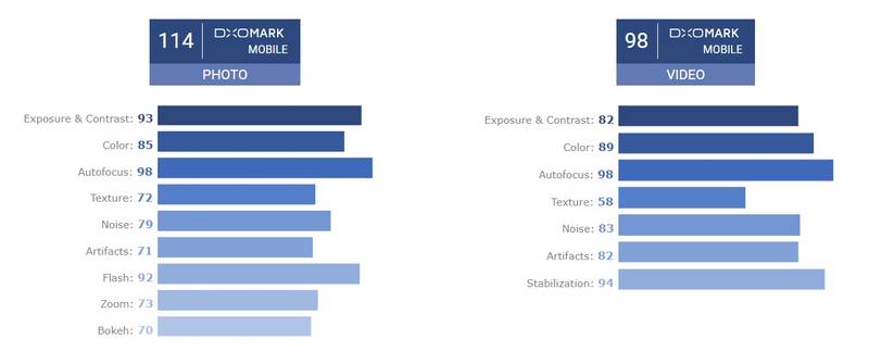 dxomark