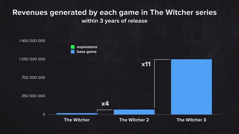 The Witcher