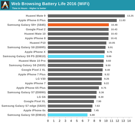 samsung galaxy s9