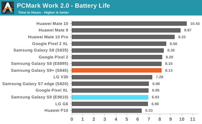 samsung galaxy s9