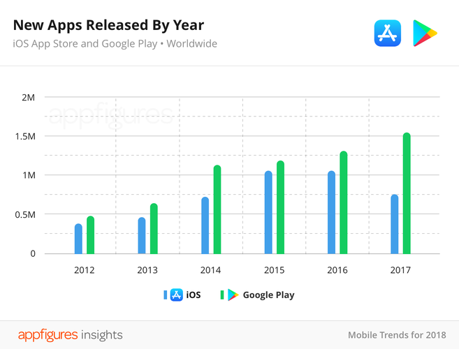 AppFigures