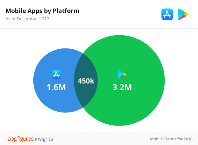 AppFigures