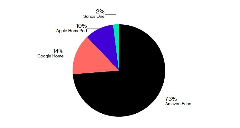 apple homepod