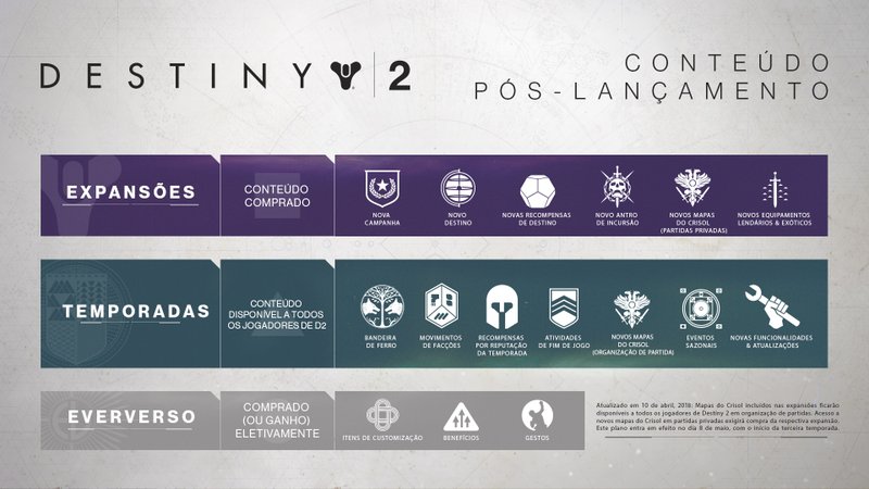 Bungie