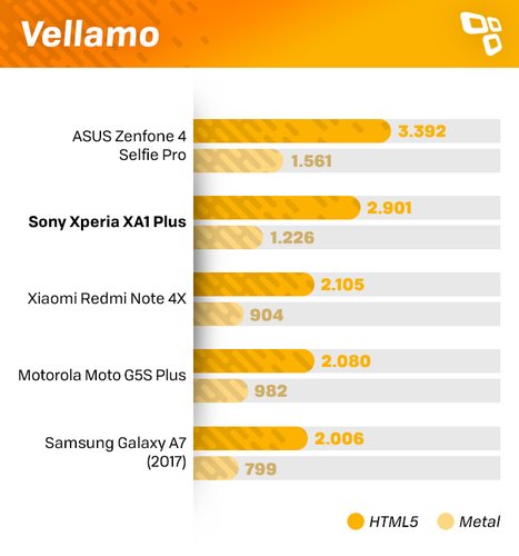 Vellamo Xperia XA1 Plus