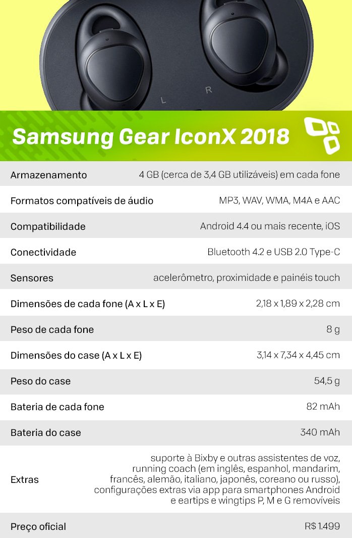 Especificações Gear IconX 2018