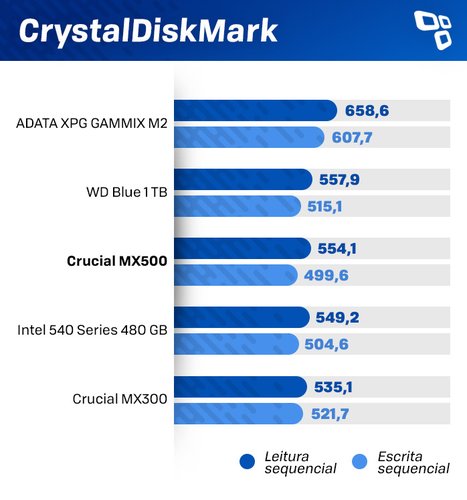 CDM no Crucial MX500