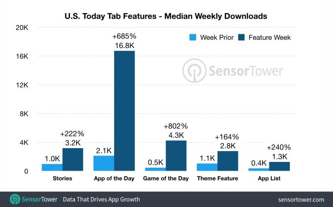 pesquisa app store