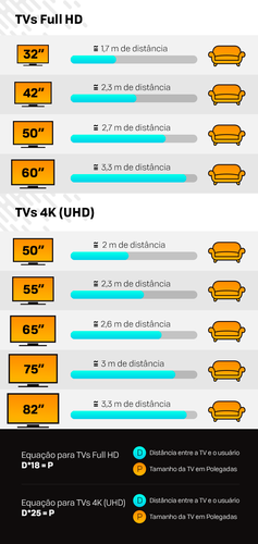 tamanho de tv distância