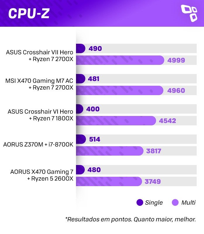 CPU-Z no AMD Ryzen 7 2700X