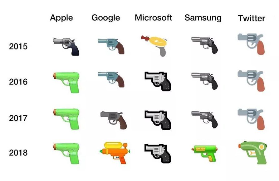 Emojis de armas.