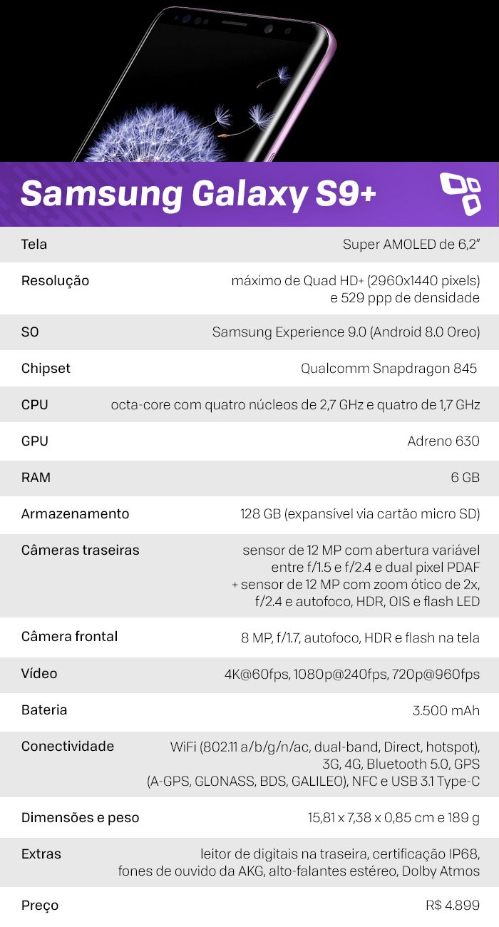 Especificações Galaxy S9+
